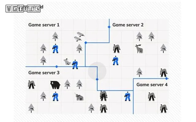 一、传奇私服服务器类型的底层逻辑与玩家基因图谱 一、传奇私服服务器类型的底层逻辑与玩家基因图谱