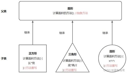 BOSS类型判定与机制内核