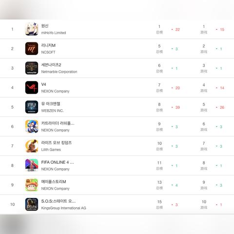 2025梦幻世界手游零氪金逆袭,3个月打造全服前百实战复盘 2025梦幻世界手游零氪金逆袭,3个月打造全服前百实战复盘