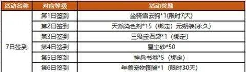 笑傲江湖新版全集2026开年避坑，老玩家吐血整理的绝密战力飙升路线图