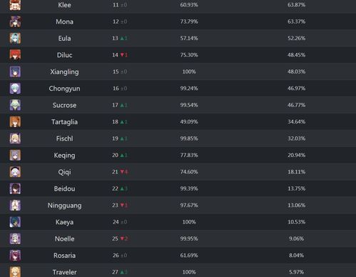 原神八分村米角色培养优先级计算器，2025深渊环境权重分配方案