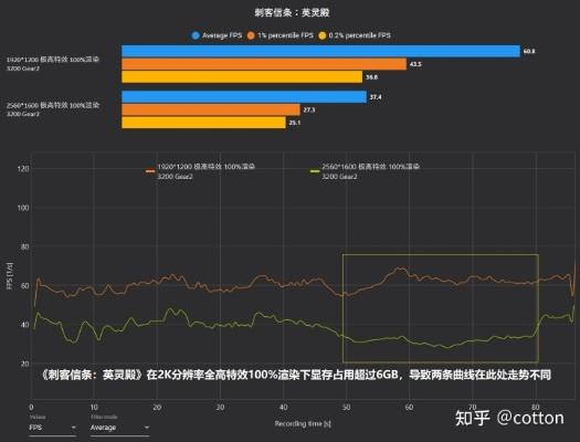 3j3f三攻三防配置实测，2025年数据揭露平民玩家最优解