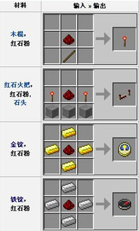 2025最新，精铁之门红石电路深度拆解与实战防御体系构建