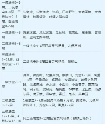 梦幻西游法宝任务全类型实测，2025最新黑科技合成路线与避坑指南