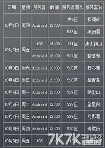 开服表类型图谱，从官方公告到爬虫聚合