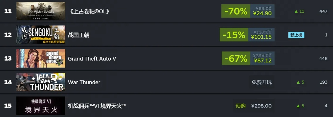 2026年3D游戏排行榜硬核避坑，为什么Steam好评榜总在误导你？