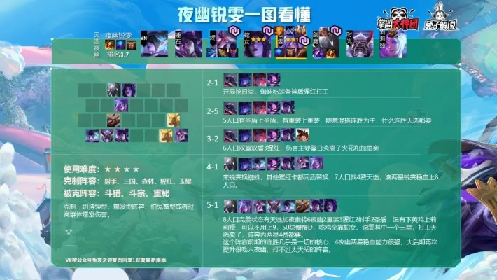 云顶之弈S11冷门偷分阵容!钻石实测3天上大师的核心运营密码 云顶之弈S11冷门偷分阵容!钻石实测3天上大师的核心运营密码