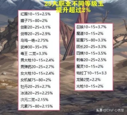 笑翱轩辕职业强度断层？2025版本T0级选择+3天冲榜实测数据