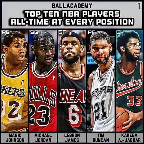 NBA2K11王朝模式深度破译，从选秀到连冠的隐藏机制全曝光