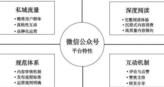 李麦文类型攻略爆文公式，2025年游戏创作者搜索意图捕获实战指南