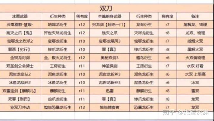 双刀连招竞速榜TOP手法大揭秘，2025高分类型与实战场景深度解析