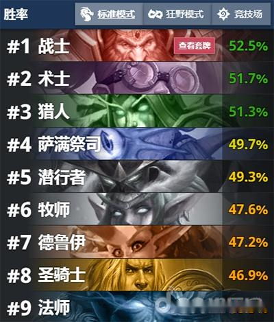 2025海盗加点绝密档案，3套T0级天赋破解版，PVP胜率暴涨40%？