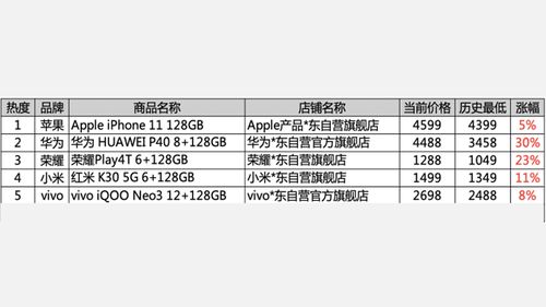 原道9888条耳机以1.88元福利价售罄!回应计划调整 原道9888条耳机以1.88元福利价售罄!回应计划调整