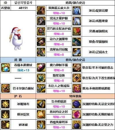 冰息首饰实测，3大隐藏机制与5个角色配装误区