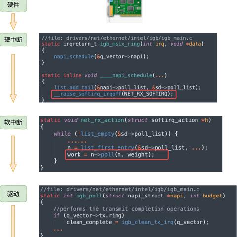 类型内核拆解，为什么它们不适合同一种玩法？