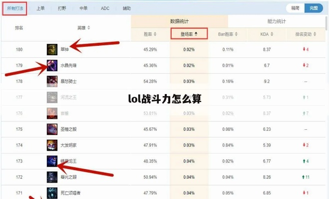 2025年LOL战斗力查询终极指南,从隐藏分到真实段位的跃迁之路 2025年LOL战斗力查询终极指南,从隐藏分到真实段位的跃迁之路