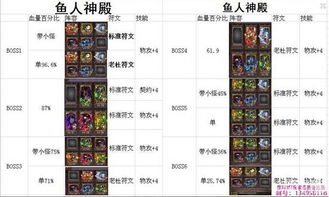 九重天加点暴毙率降低73%？2025全魔流生存秘籍首次公开