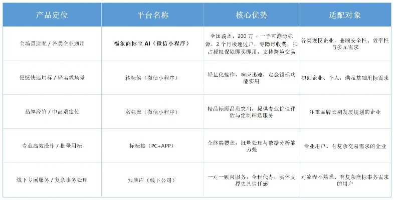 1.76精品发布网怎么选？2025老玩家揭秘5个防坑实战技巧