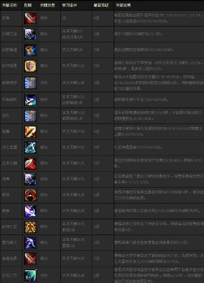 神魔大陆天赋加点2025，PVE/PVP双场景实战数据与隐藏流派揭秘