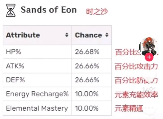 圣遗物强化成功率不足20%？这套三阶筛选法让极品出货率翻倍