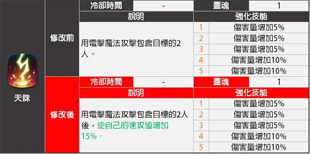 灭魂75释放类型全解析，3种实战技巧秒懂高伤机制
