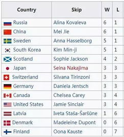 赛事定位与积分权重,为什么这场Major不能错过 赛事定位与积分权重,为什么这场Major不能错过