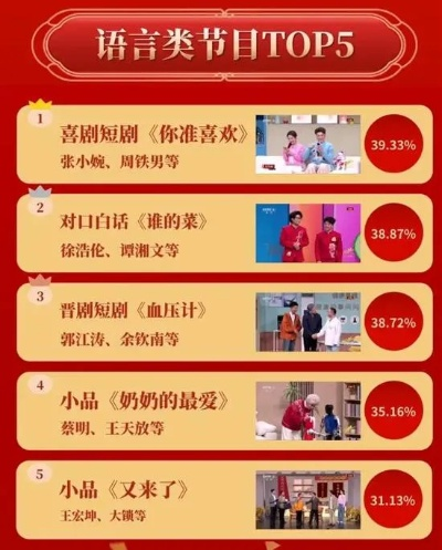 2026央视春晚收视破40！周深《吉量》收视第一