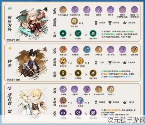 原神5.5深渊12层满星配队,3套T0阵容实测数据曝光,平民玩家2分钟通关技巧 原神5.5深渊12层满星配队,3套T0阵容实测数据曝光,平民玩家2分钟通关技巧