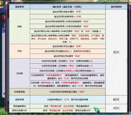 梦幻西游2025-2026开区时间表曝光，五开玩家抢占先机的3大黄金窗口期