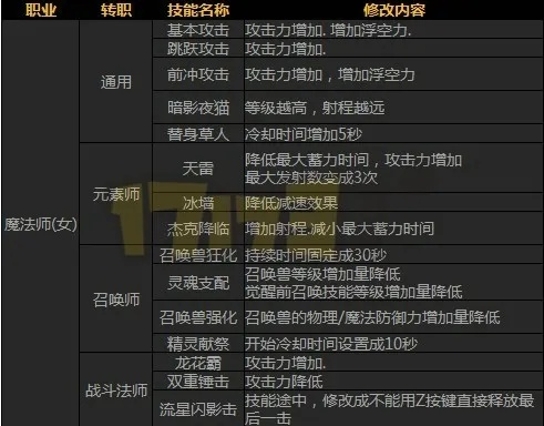 2025法驱PK加点终极指南,全流派数据实测与决斗场制胜秘籍 2025法驱PK加点终极指南,全流派数据实测与决斗场制胜秘籍