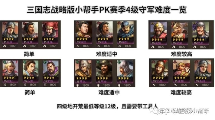 拼战三国志2025零氪逆袭，从开荒到霸服的完整路径（附最新数据）