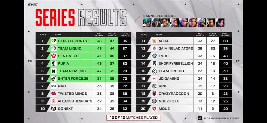 莱登首杀类型全解密，世界首杀战术配置与服务器首杀实战指南2025