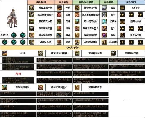 2025DNF神枪手加点终极解码，从技能树陷阱到实战伤害翻倍的隐秘逻辑