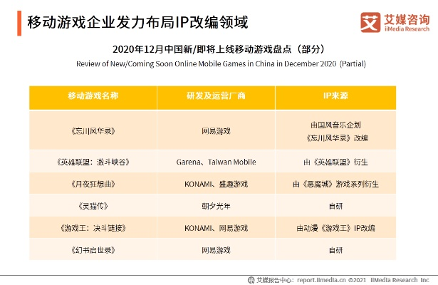 四大核心类型与游戏IP的精准捆绑策略