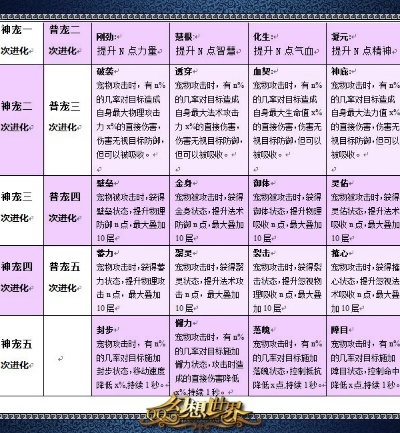 一、宠物进化任务底层机制与三大隐藏类型