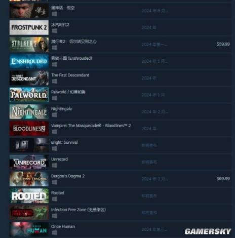 2D游戏荒？2025年7大类爆款类型+50款神作让你玩到2026