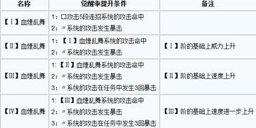 还在被荒神虐？弑神者2高阶捕食技巧与Burst Arts连招全解