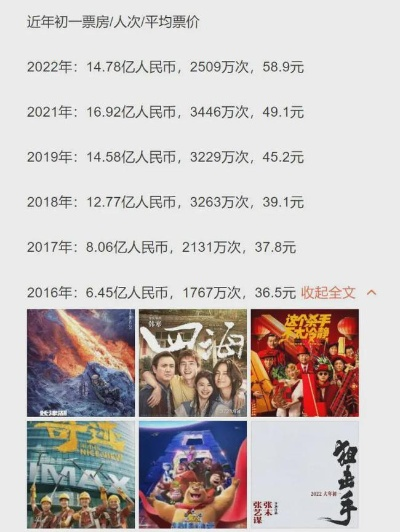 县城春节档票价直逼北上广，花百元看电影，观众直呼抢钱！