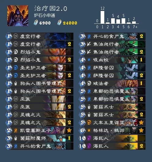 少林魂技能搭配2025,防御反伤流为何成平民玩家版本答案? 少林魂技能搭配2025,防御反伤流为何成平民玩家版本答案?