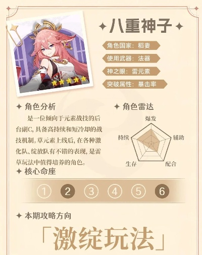 2025年激化队版本答案,八重神子圣遗物配装黑箱全解析(数据实证) 2025年激化队版本答案,八重神子圣遗物配装黑箱全解析(数据实证)