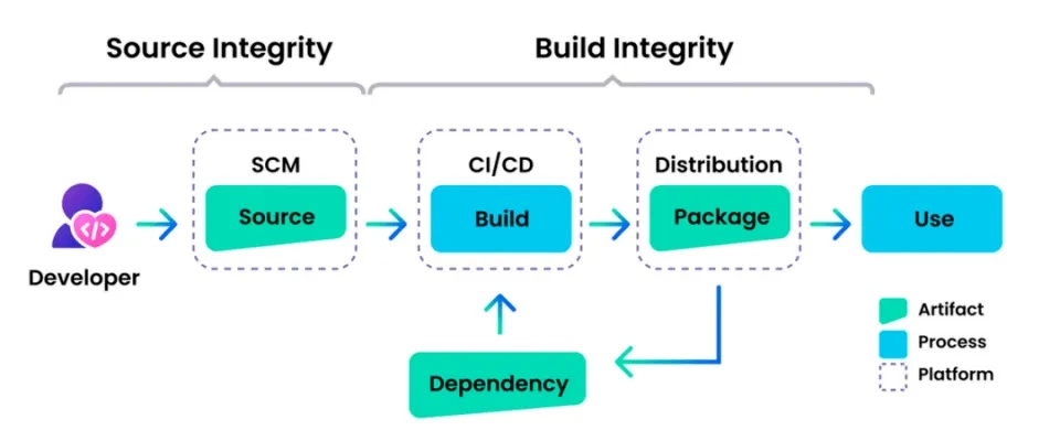 被忽视的0代核心,RINE系统的三层加密逻辑 被忽视的0代核心,RINE系统的三层加密逻辑