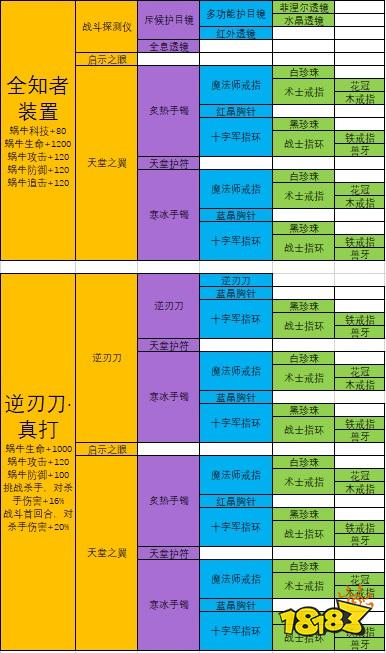最强蜗牛神圣龙息终极解析，2025最新培养路线与实战数据