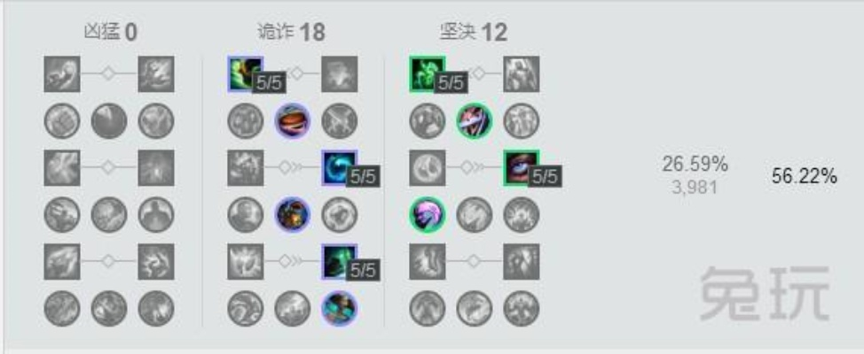 刺客甲类型总选错？2026赛季隐藏机制+实测数据颠覆指南