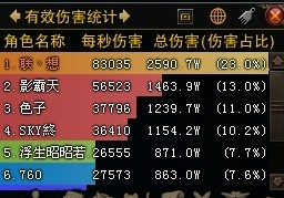 棍猴加点还在纠结？2025双体系高伤方案全解析