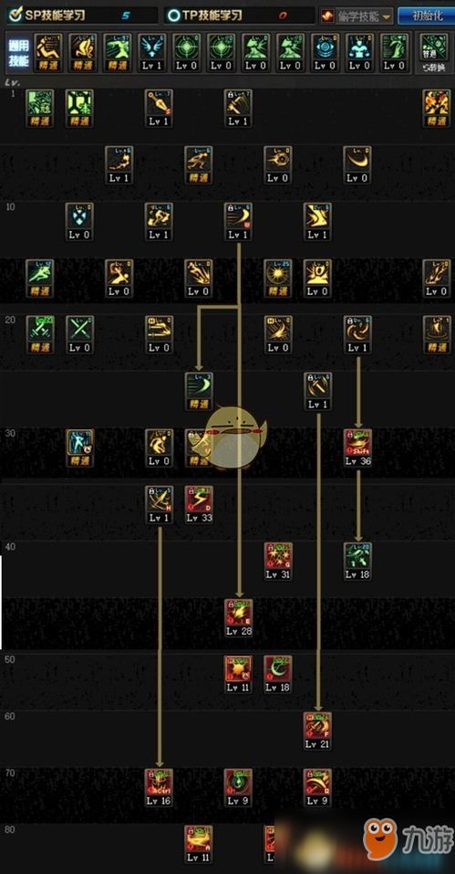 DNF加点器避坑全攻略，为什么你的加点总比别人伤害低20%？