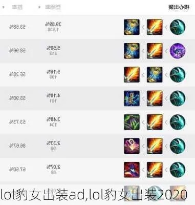 颠覆传统!豹女AD出装S15赛季上分黑科技与核心机制拆解 颠覆传统!豹女AD出装S15赛季上分黑科技与核心机制拆解