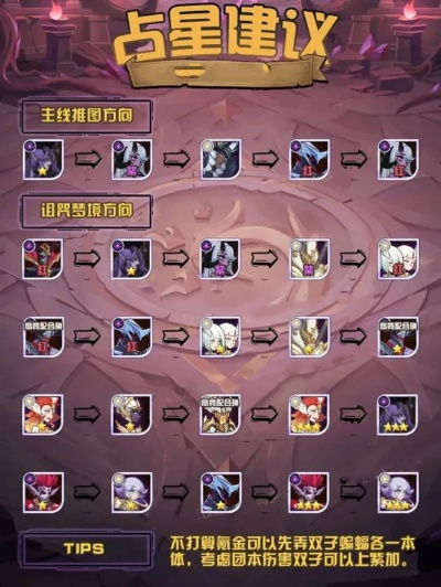 治愈星6.5版本逆袭真相，日星占星为何成高难本新宠？3套实战配装直接抄