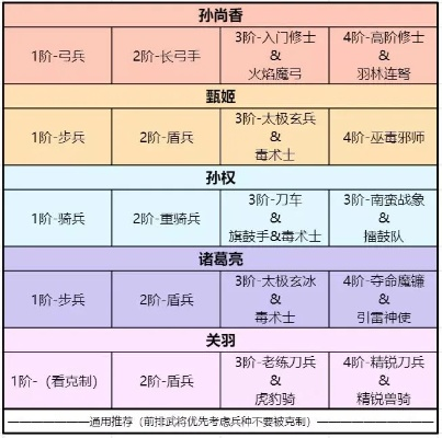 春明门类型怎么选？2025最新流派深度解析与实战强度榜