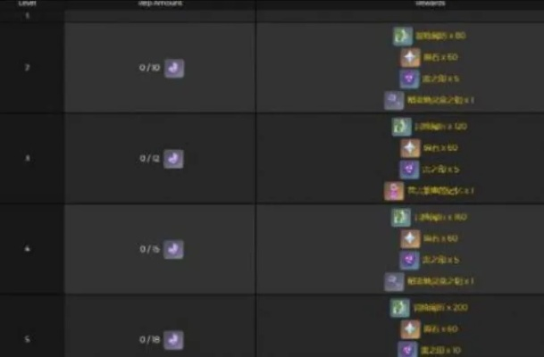 原神地灵龛奖励性价比大揭秘，95个箱子值不值得开？2025最新数据