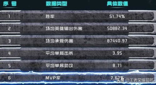 2025万圣节皮肤终极避坑，这4类隐藏款值不值得冲？实战数据告诉你答案